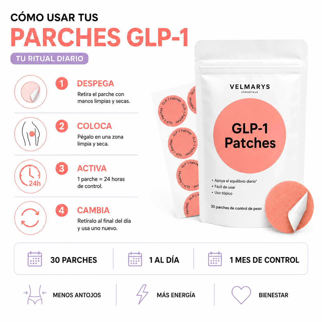 Metapatch GLP-1