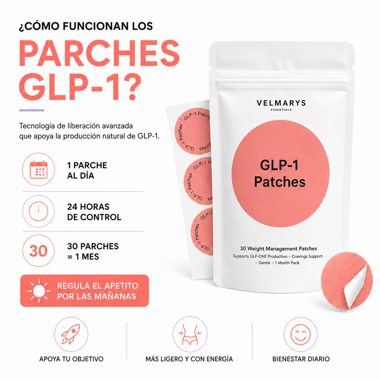 Metapatch GLP-1